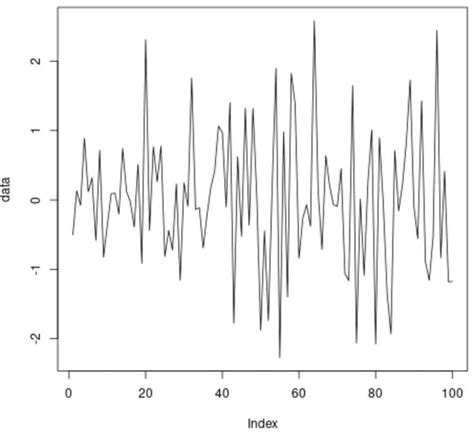 interpret kpss test result from r urca package|r kpss test interpretation.